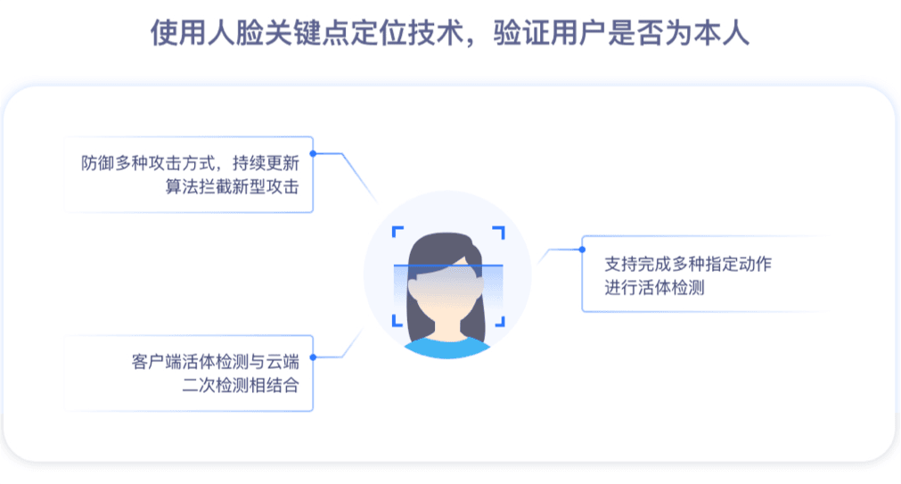 活体检测