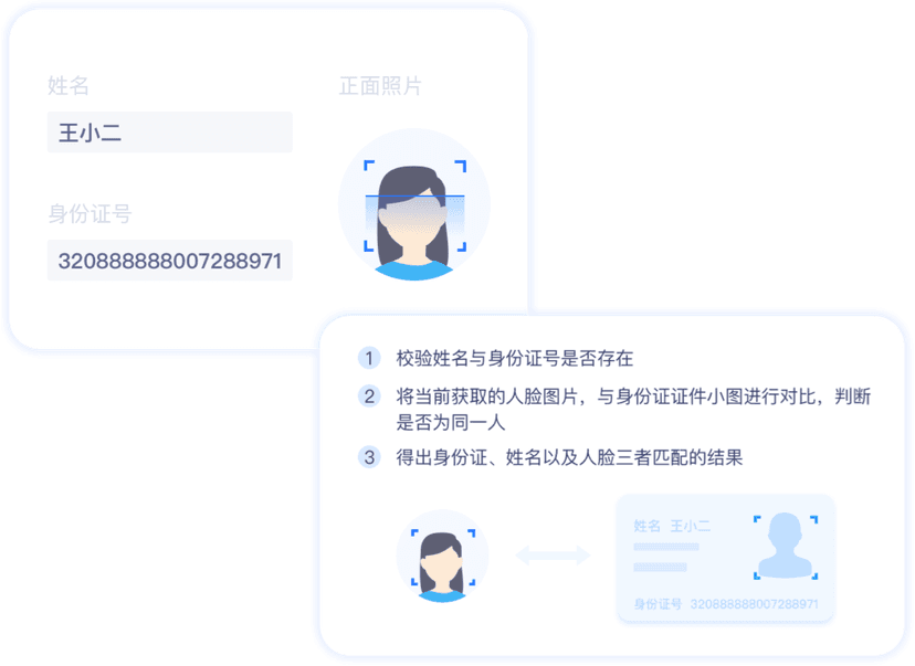 人像对比
