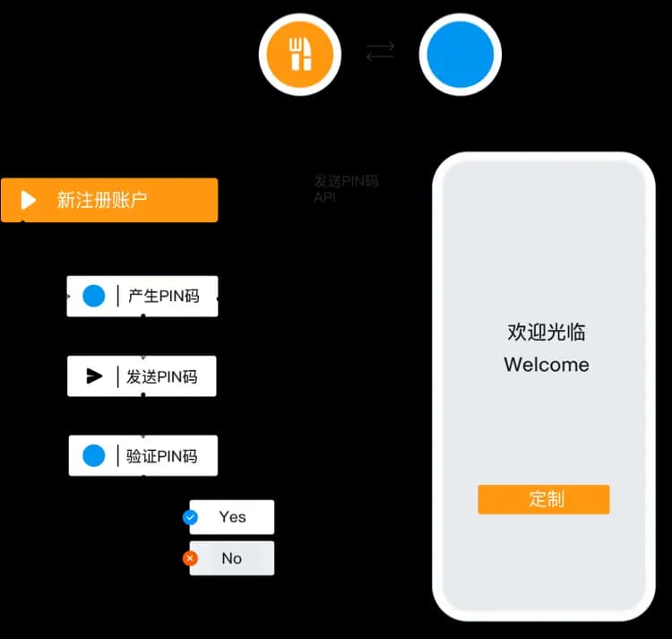 保護客户賬户