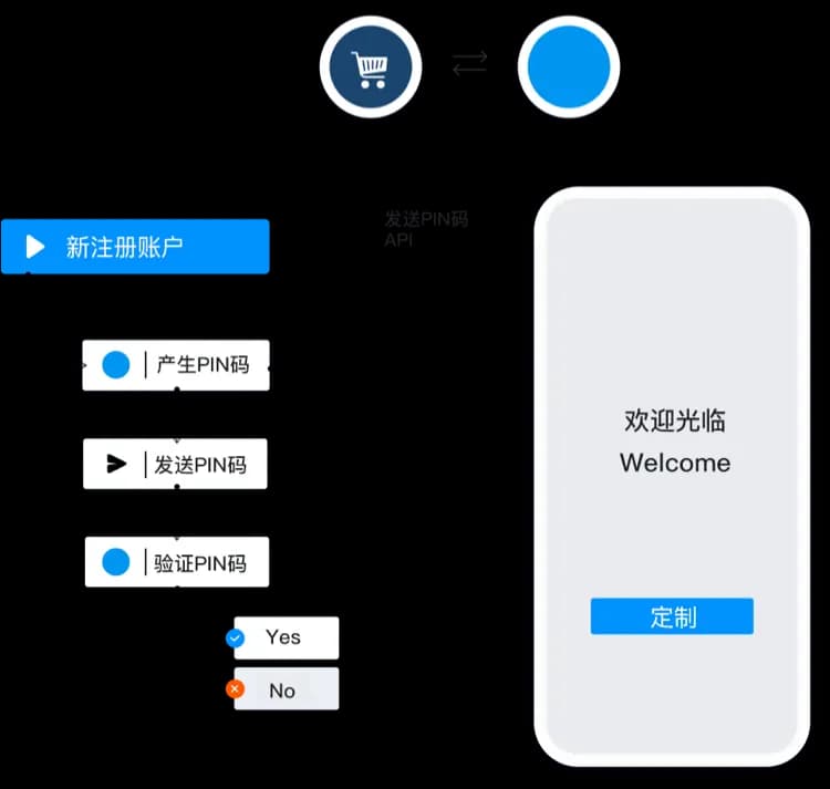 保護客户賬户