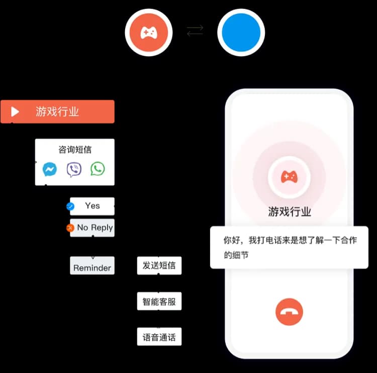提高安全性和客户信任度