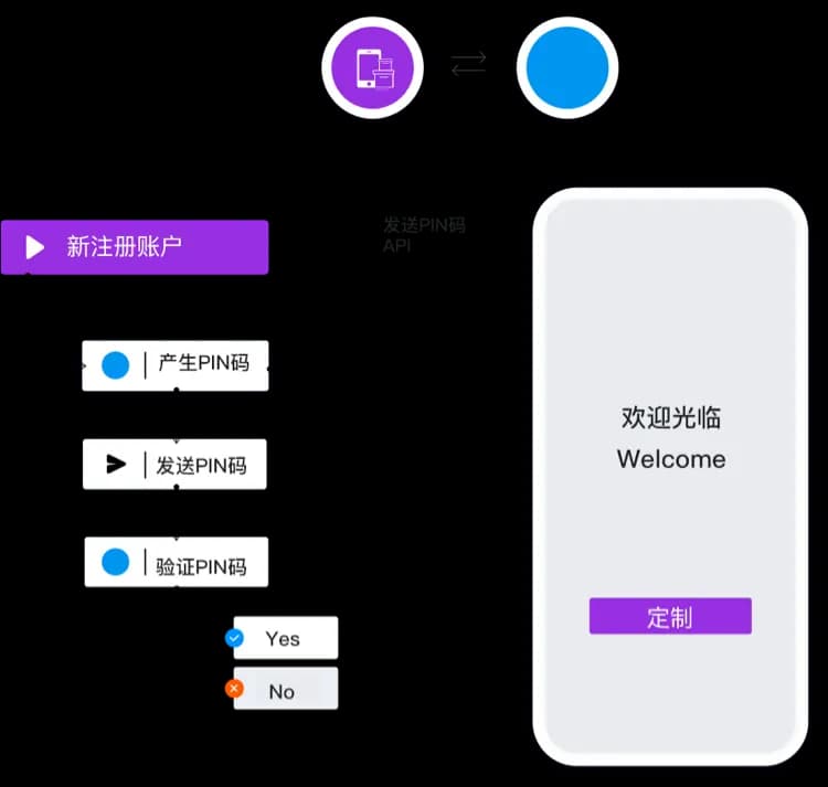 提高安全性和客户信任度